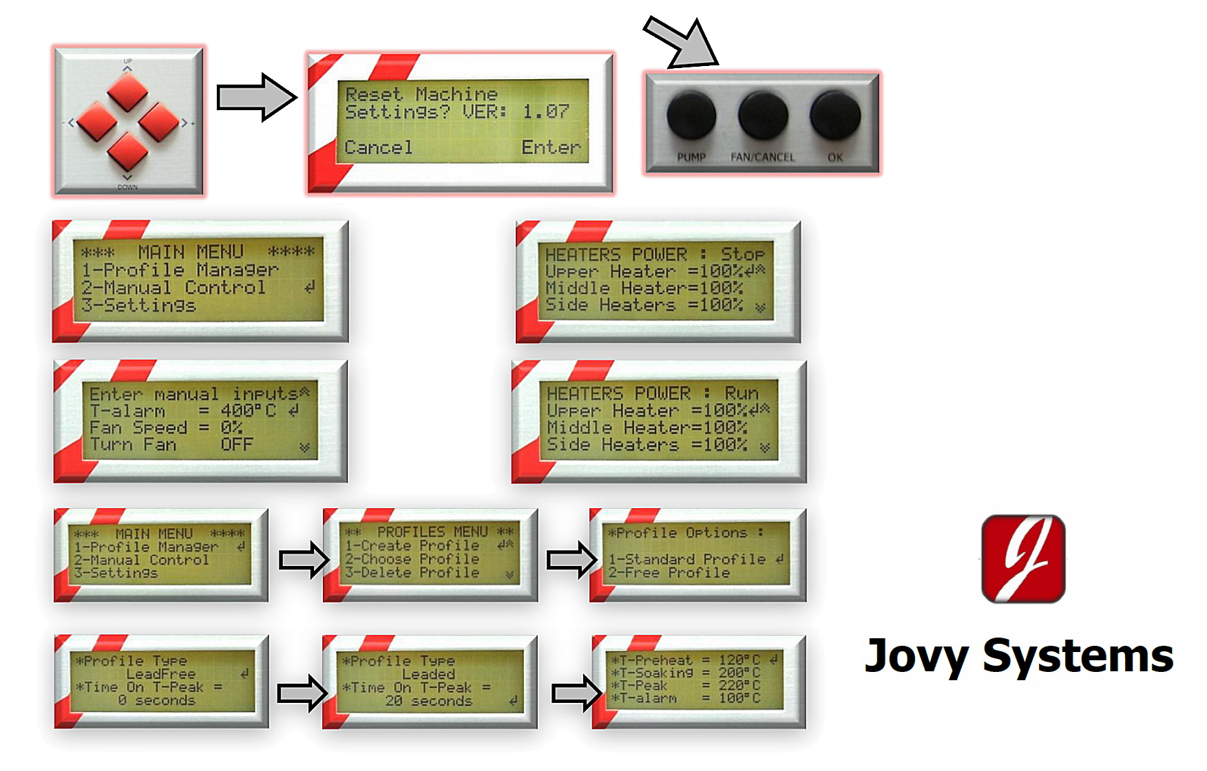 Ir-Lötstation - Rework-Station JOVY 8500 mit X-Y-Tisch