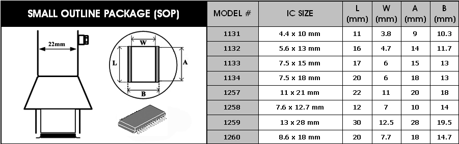 Heißluftdüsen für SOP-Kreisläufe Y1258