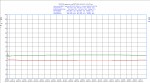 UNI-T UT330B Temperatur- und Feuchtigkeitsdatenlogger mit USB und IP67