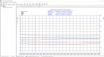 UNI-T UT330C Temperatur-, Feuchte- und Druckdatenlogger mit USB und IP67