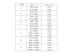 Applent AT4202 Zweikanal-Thermoelement-Datenlogger und Thermometer