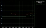 Digitaler Datenlogger / Schreiber GT65R04 - 4 Eingänge, USB